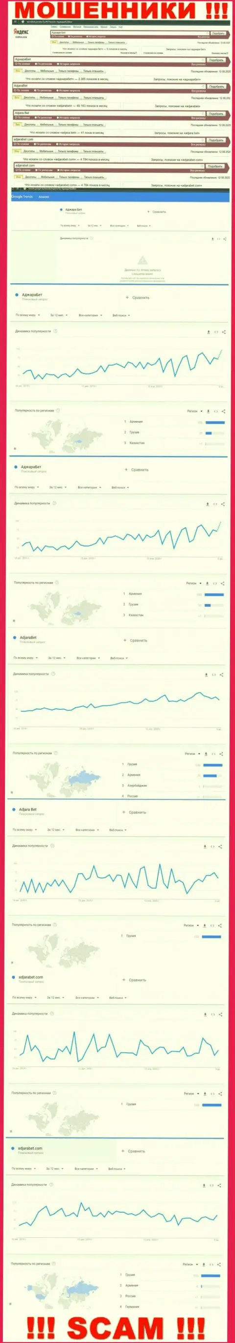 Статистические показатели числа поисковых запросов в глобальной internet сети по лохотронщикам ООО Космос