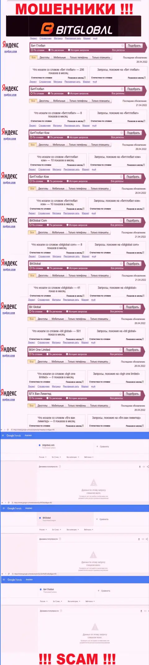 Подробная информация по суммарному числу online-запросов по мошенникам BGH One Limited во всемирной паутине