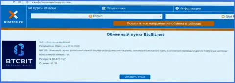 Публикация о обменном онлайн пункте BTC Bit на сайте иксрейтес ру
