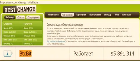 Надежность организации БТЦБит Нет подтверждается мониторингом онлайн-обменнок - сайтом бестчендж ру
