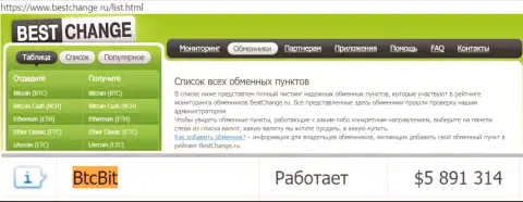 Надёжность организации БТКБит Нет подтверждается мониторингом обменных пунктов - интернет-ресурсом bestchange ru