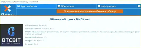 Краткая справочная информация о BTCBIT Net на веб-площадке XRates Ru